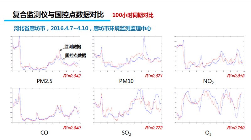 无人机管理